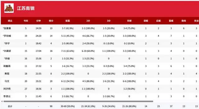 山东队终究 山东队终究